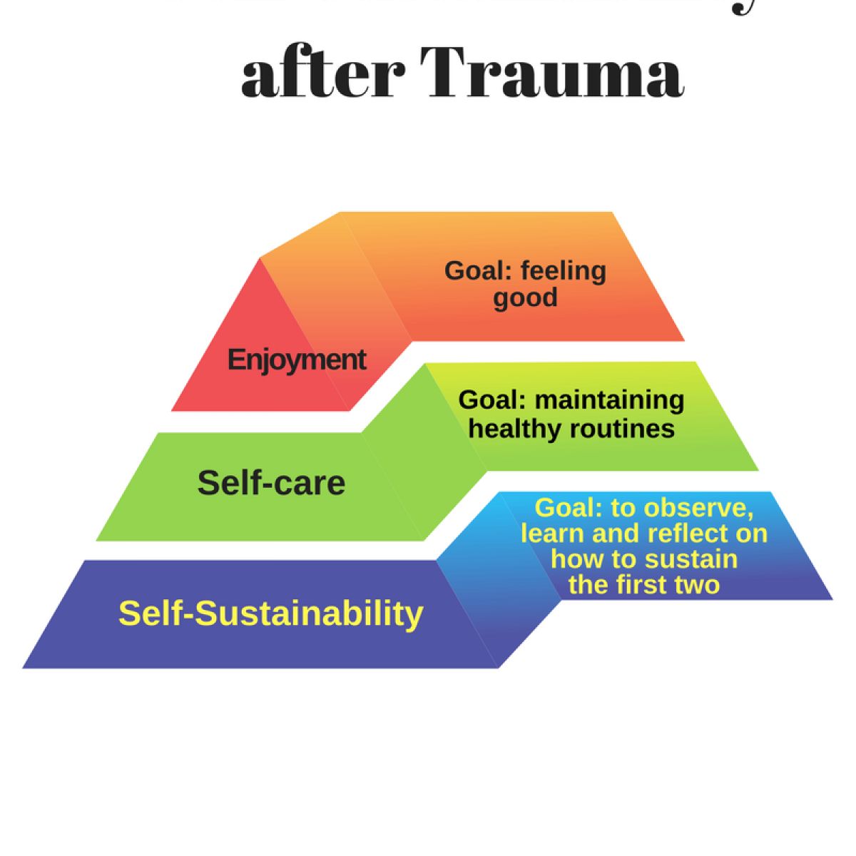 MCCS Routines that Help with Trauma Recovery
