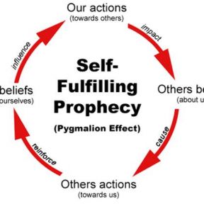 Self-Fulfilling Prophecy Cycle