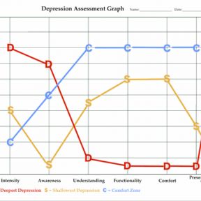 Depression Graph