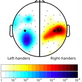 Image of EEG data showing approach motivation in right- and left-handers' brains