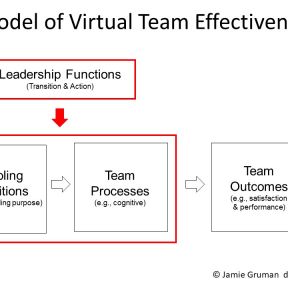 A simple model can help you build and support virtual teams