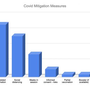 Covid Mitigation Measures Currently Being Taken in Therapeutic Settings