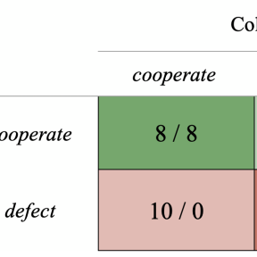 Prisoner's dilemma