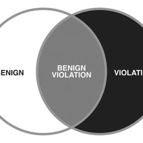 Peter McGraw's benign violations theory of humor suggests that comedy relies on jokes hitting the central sweet-spot in this Venn diagram