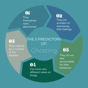 Five Predictors of Ghosting