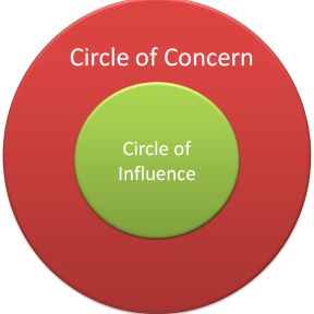 Stephen Covey's Circle of Influence & Circle of Concern