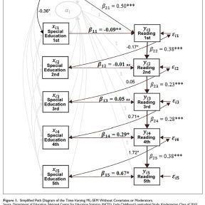 Study's simplified path diagram
