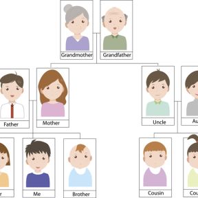 single parent family case study