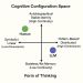 A map, not a spectrum where human and machine cognition occupy fundamentally different quadrants.
