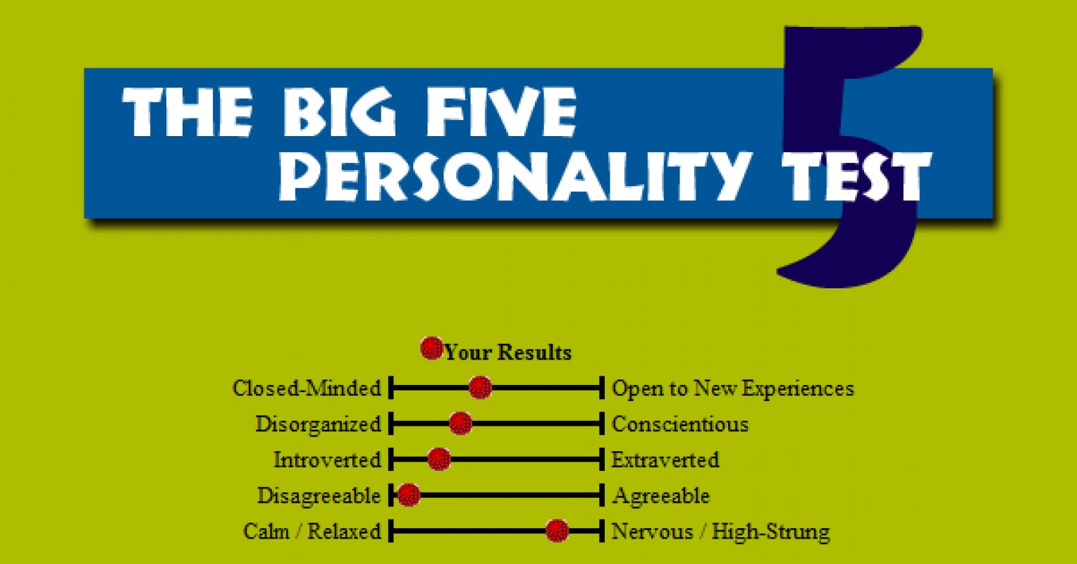 Result closed. Big Five Test. Big Five personality Test. Big 5 personality тест. Big 5 personality traits.