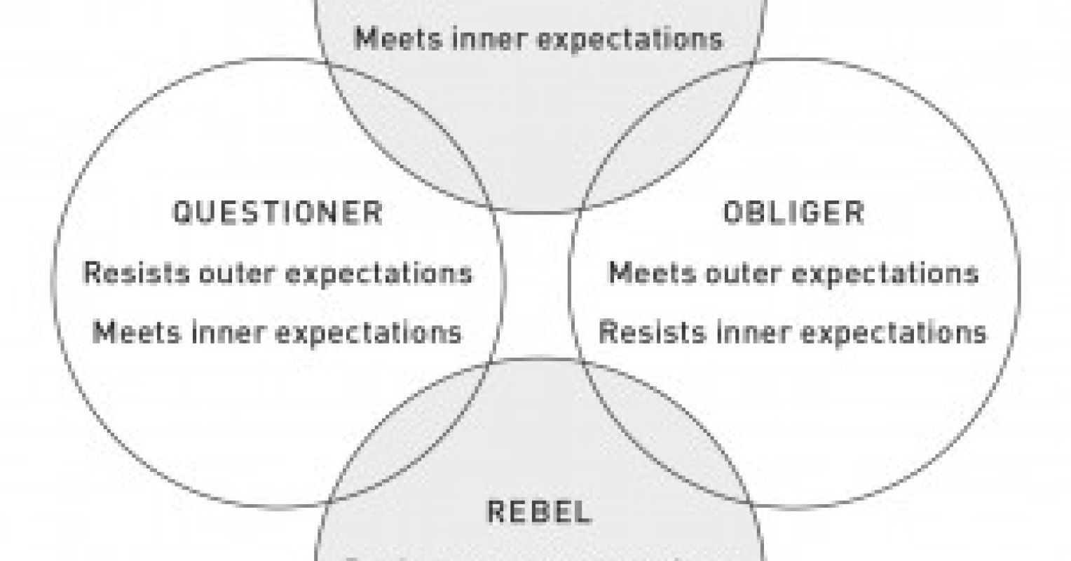 Did the Quiz Help You Determine Your Tendency? | Psychology Today