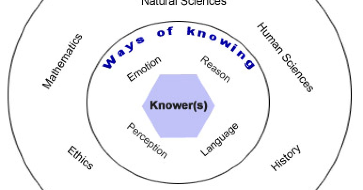 What Is Knowledge? A Brief Primer Psychology Today