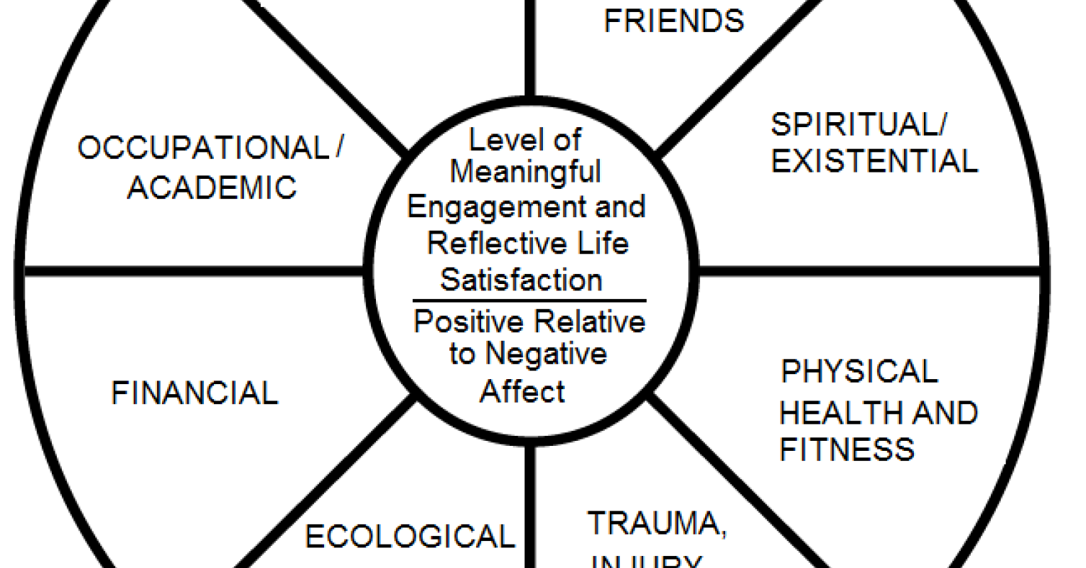 Psychiatrists and psychologists label behavior as disordered when it is *