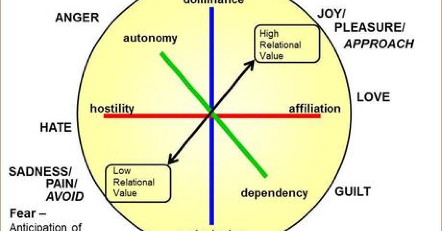 Understanding Gender Differences in Religiosity (Part II) | Psychology ...