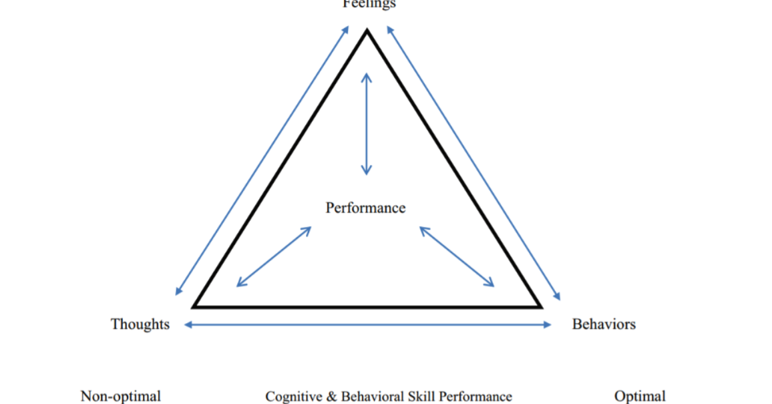Mental Wellness in Sports | Psychology Today