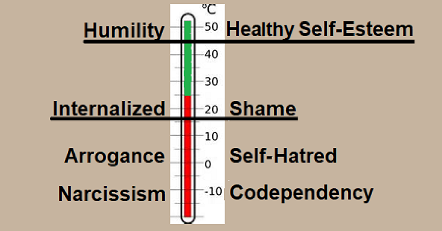 co dependent personality disorder symptoms