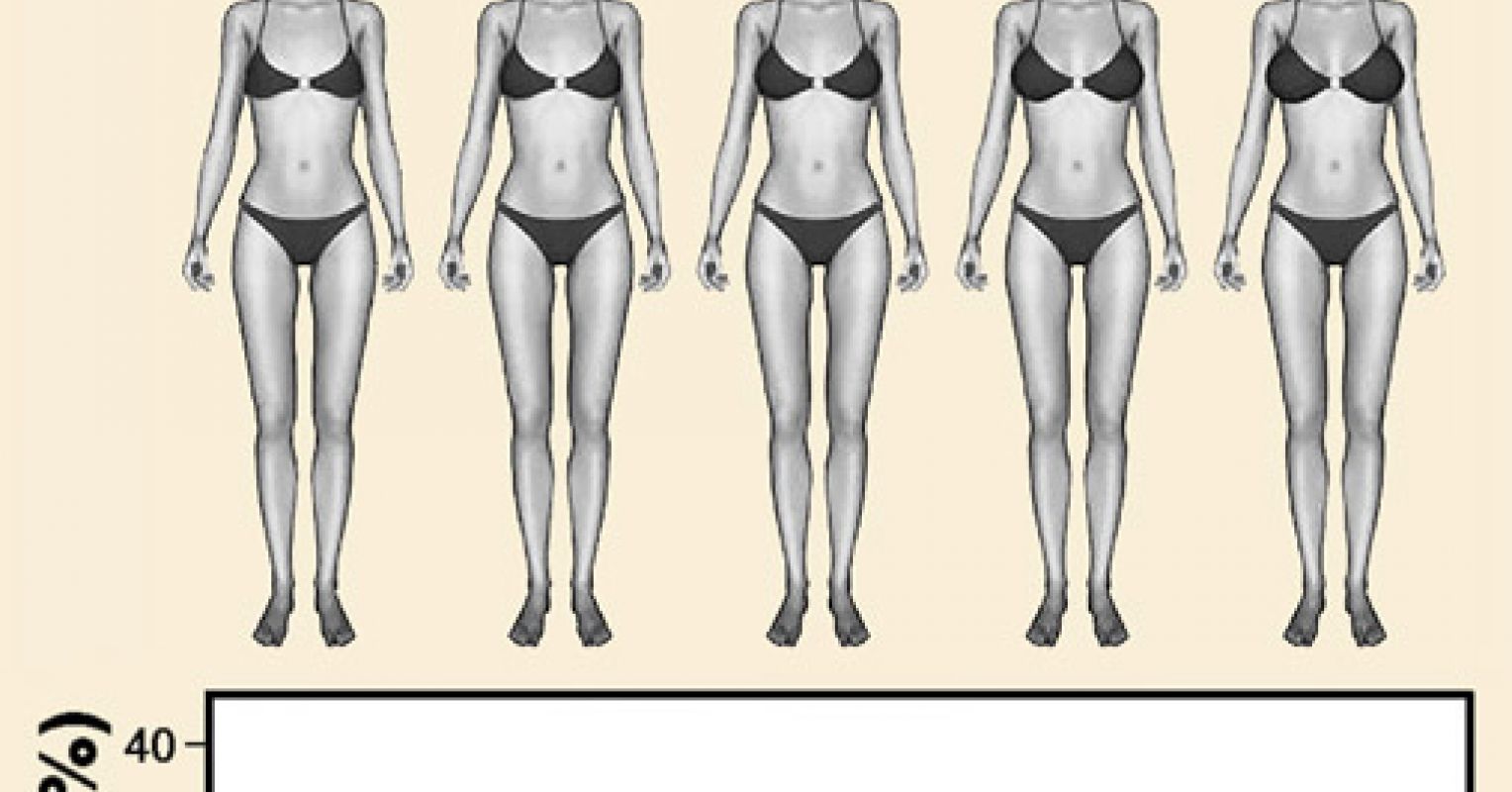 Just How Important Is Breast Size in Attraction? Psychology Today
