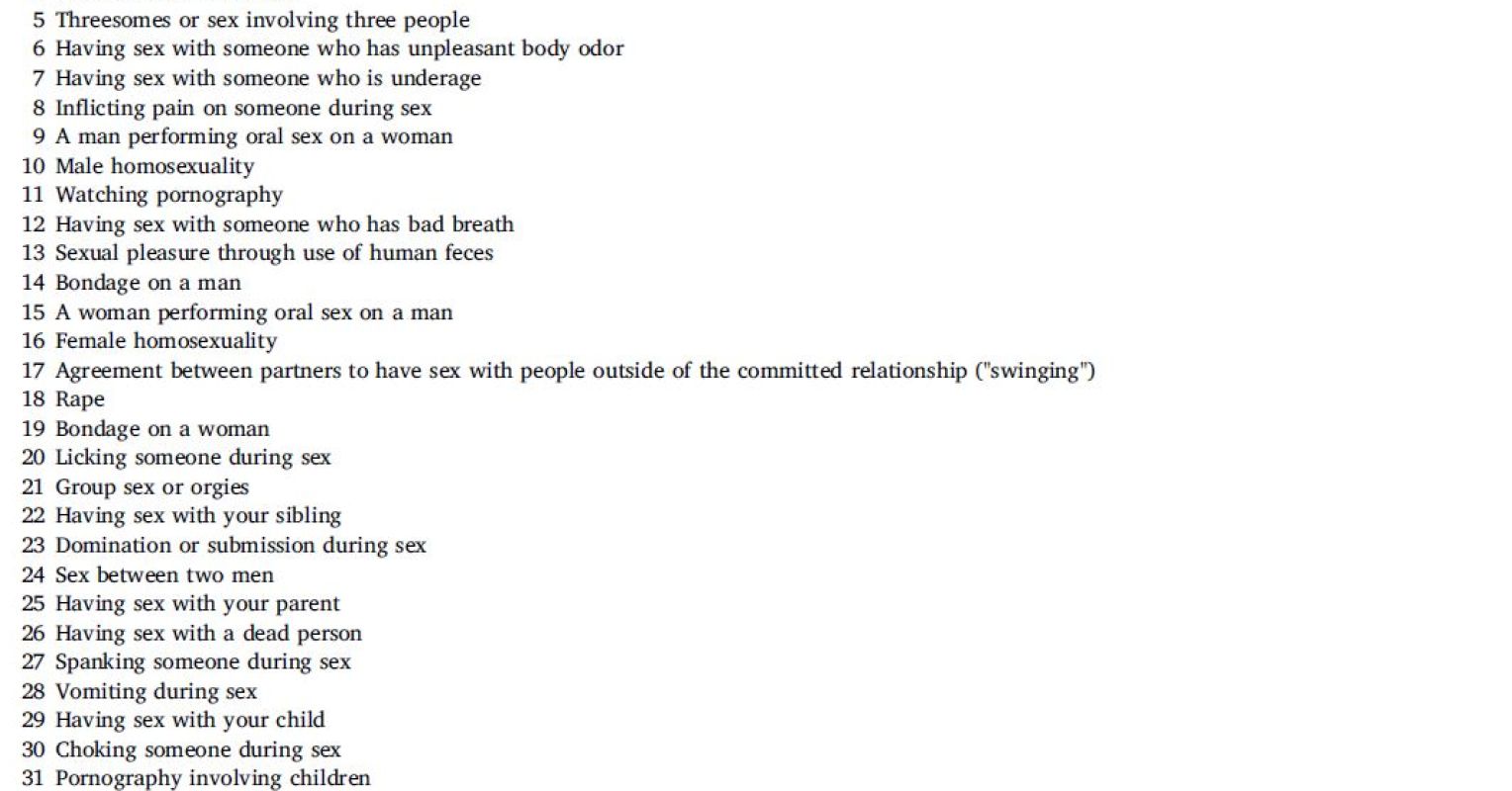 The 6 Major Types of Sexual Disgust Psychology Today