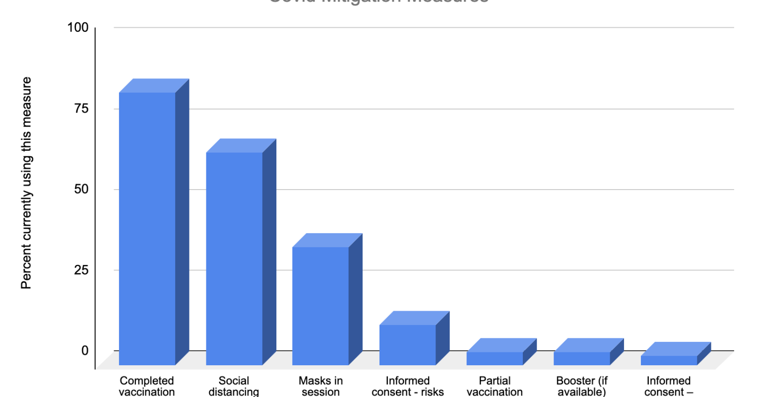 The Data Are In Telehealth Is Here to Stay Psychology Today