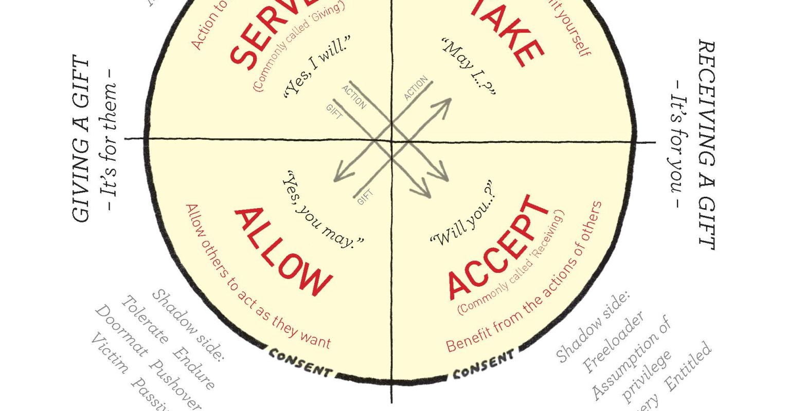 Unlocking the Deepest Powers of Boundaries and Assertiveness