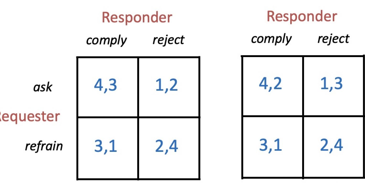 The Game of Approach and Rejection