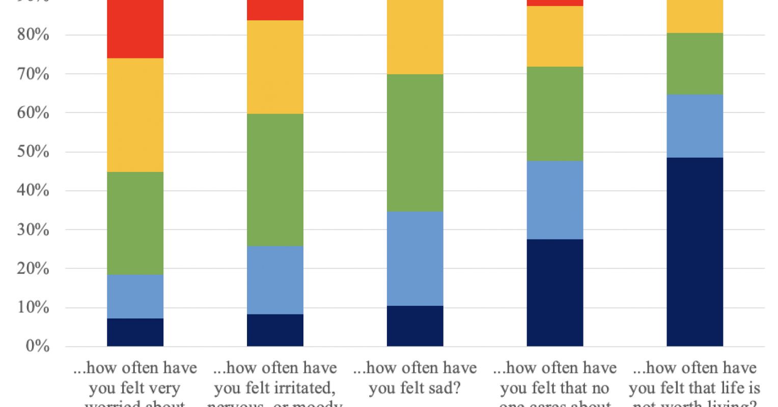 The Powerful Impact of Peer Victimization on Teen Depression