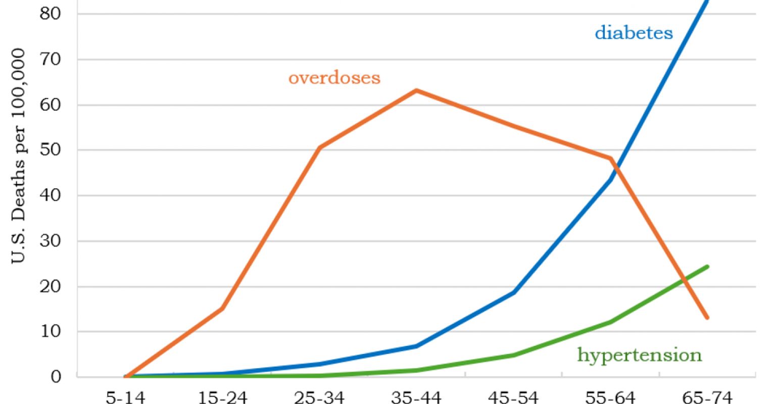 Addiction: A Disease Both Like and Unlike Many Others