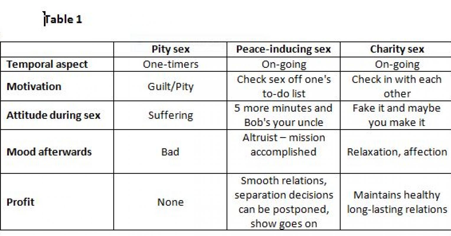 The Role of One-Sided Sex in Relationships Psychology Today image image