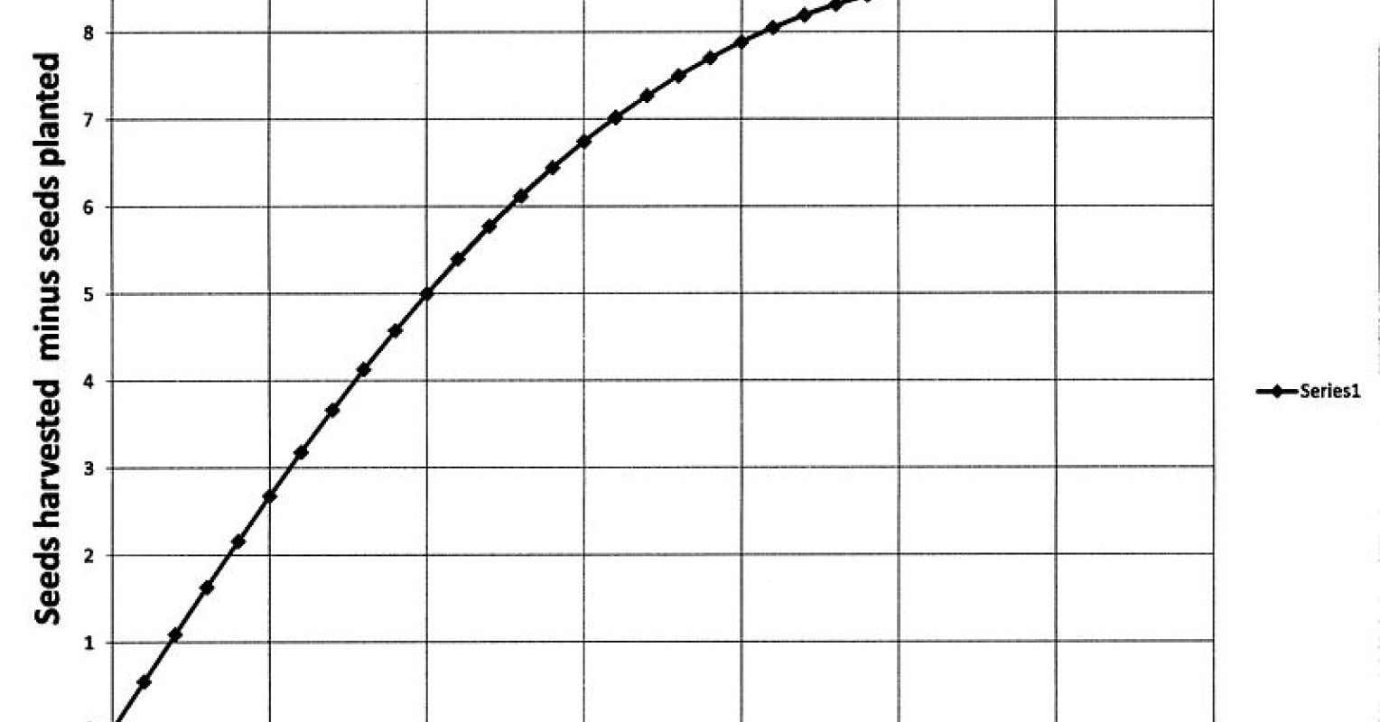 Efficiency Psychology Today Efficiency Psychology Today