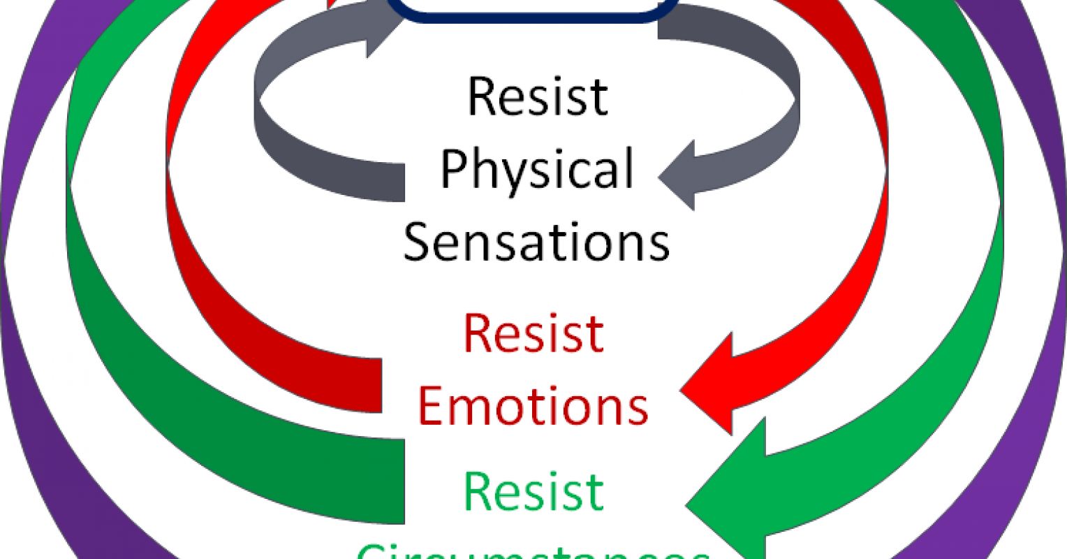 non-resistance-training-for-anxiety-disorders-psychology-today