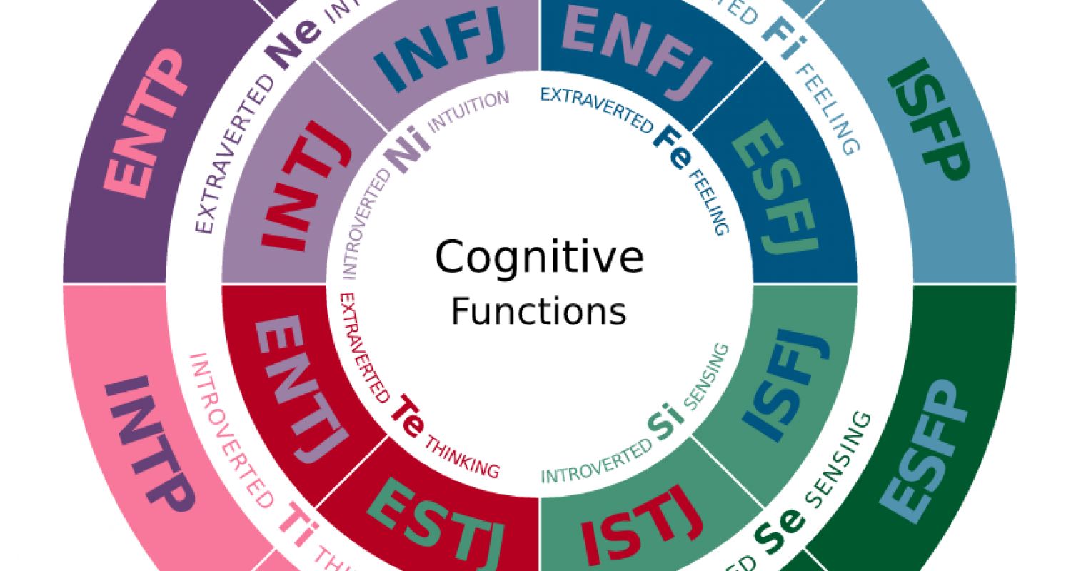 two-reasons-personality-tests-like-myers-briggs-could-be-harmful