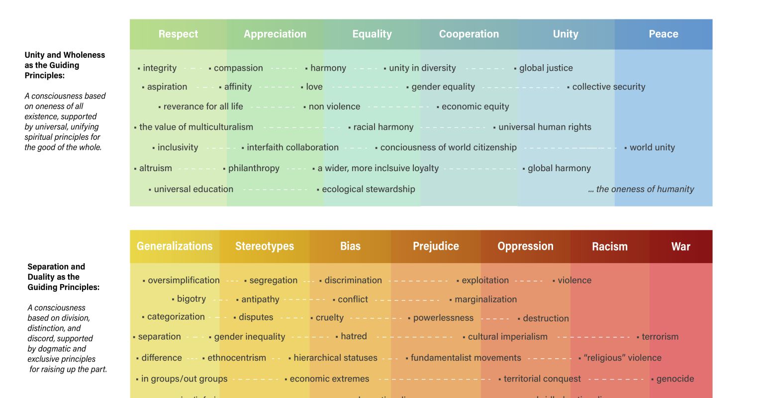 Polarization Or Unity Psychology Today 