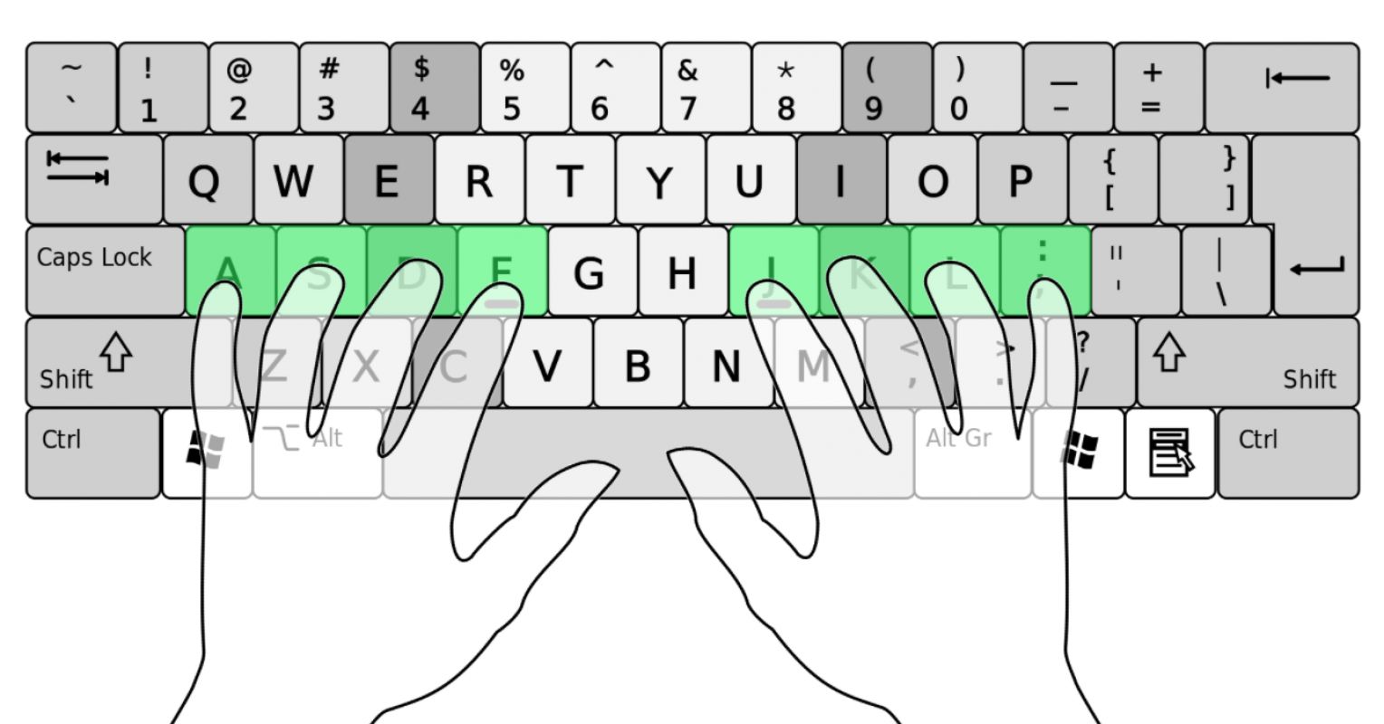 Touch Typing May “Unclamp” the Brain and Promote a Flow State | Psychology  Today