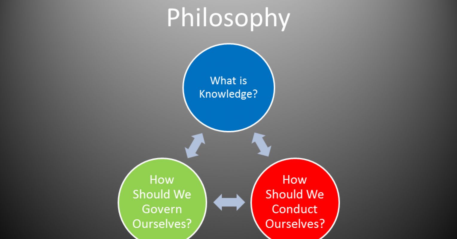 What is the 3 philosophy?