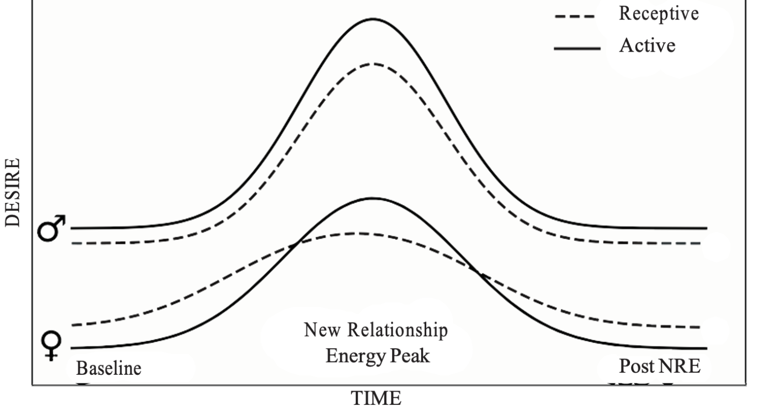 Rebooting The Pleasure Brain Why Good Sex Still Matters Psychology