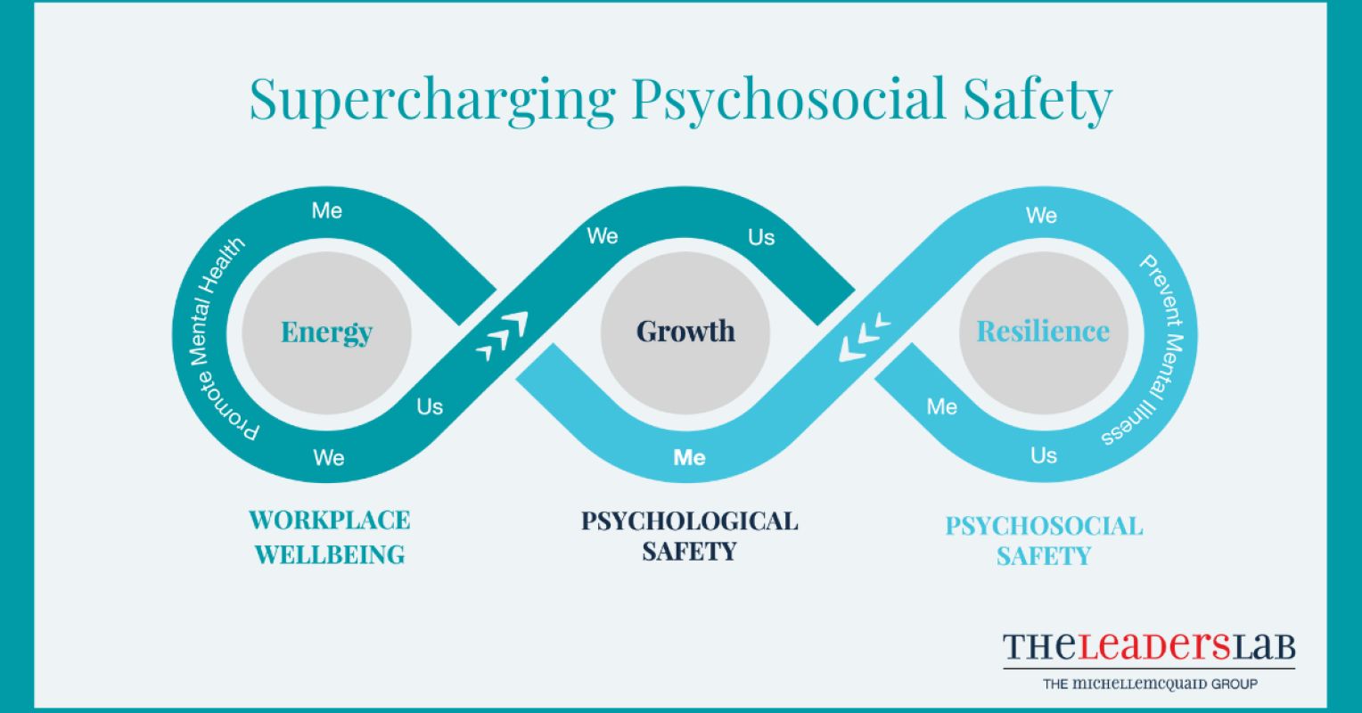 Why Most Workplace Mental Health Programs Fail