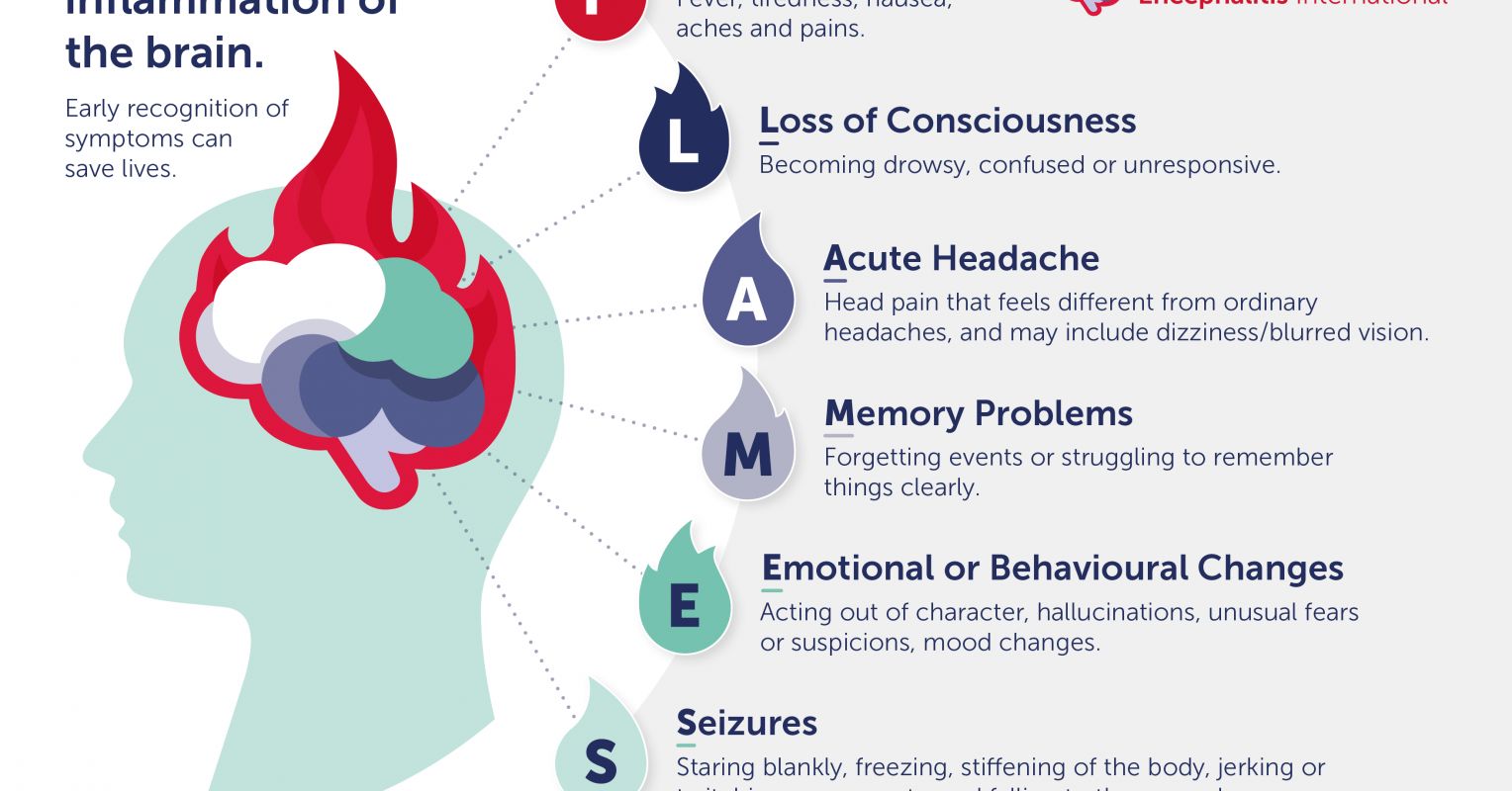 It's Not Just the Flu, 6 Signs of Brain Inflammation