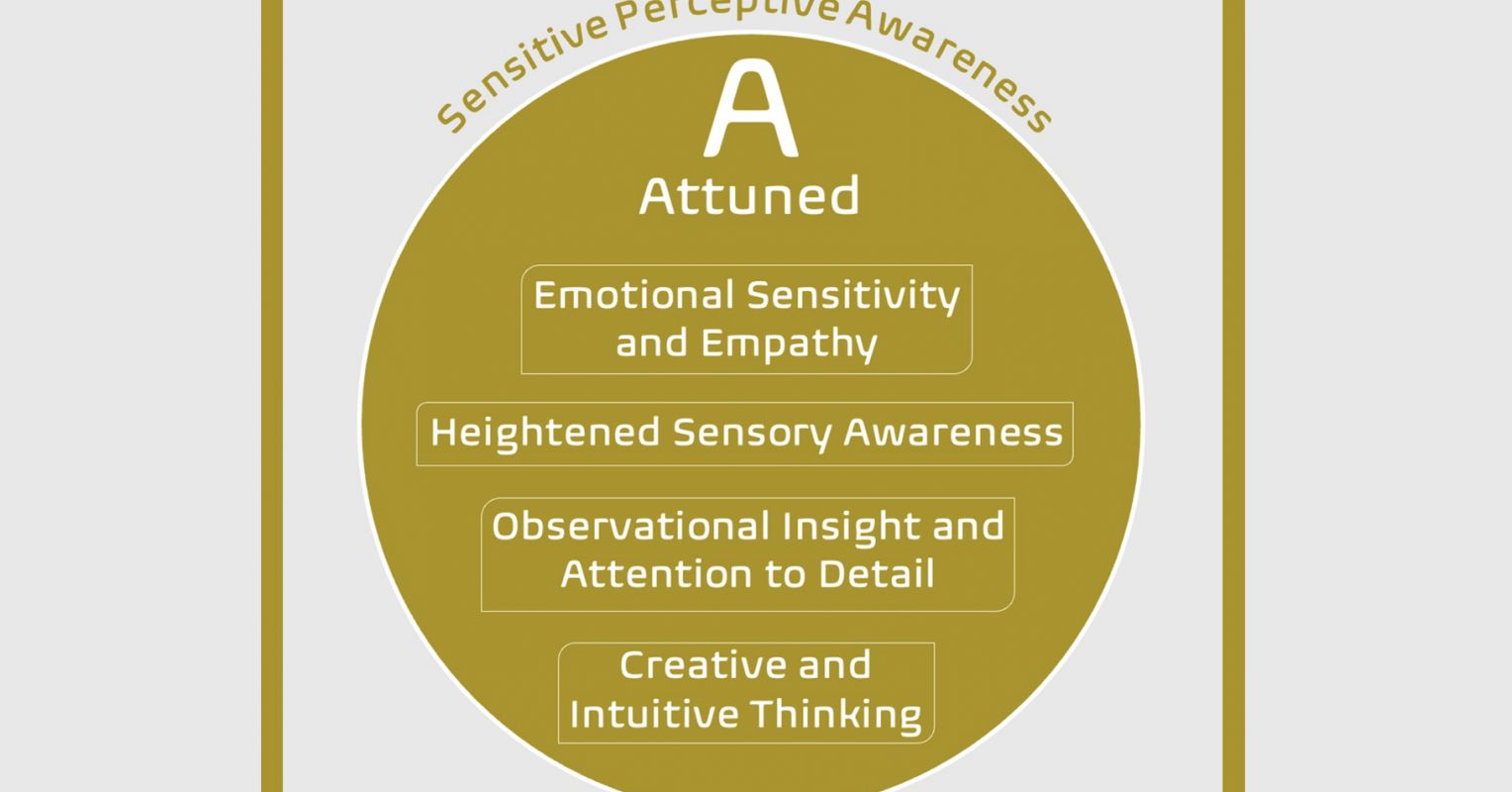 The AuDHD Strength of Being Attuned | Psychology Today