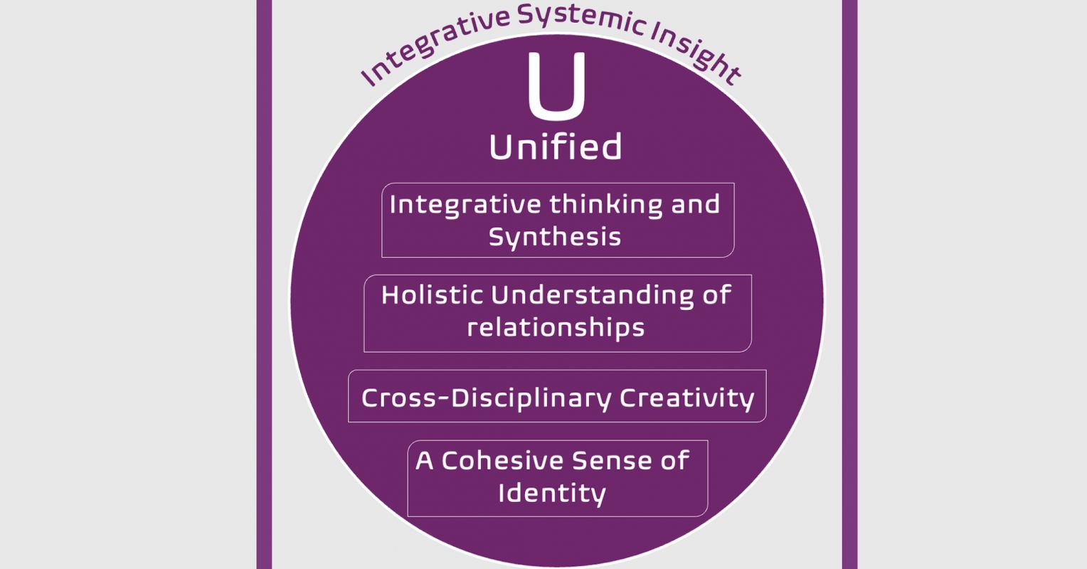 The AuDHD Strength of Being Unified