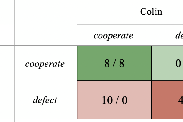 Prisoner's dilemma