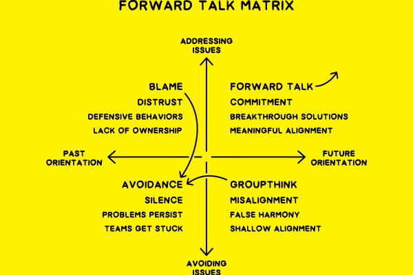 The Forward Talk Matrix