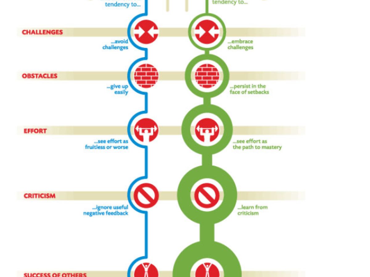carol dweck growth mindset pdf