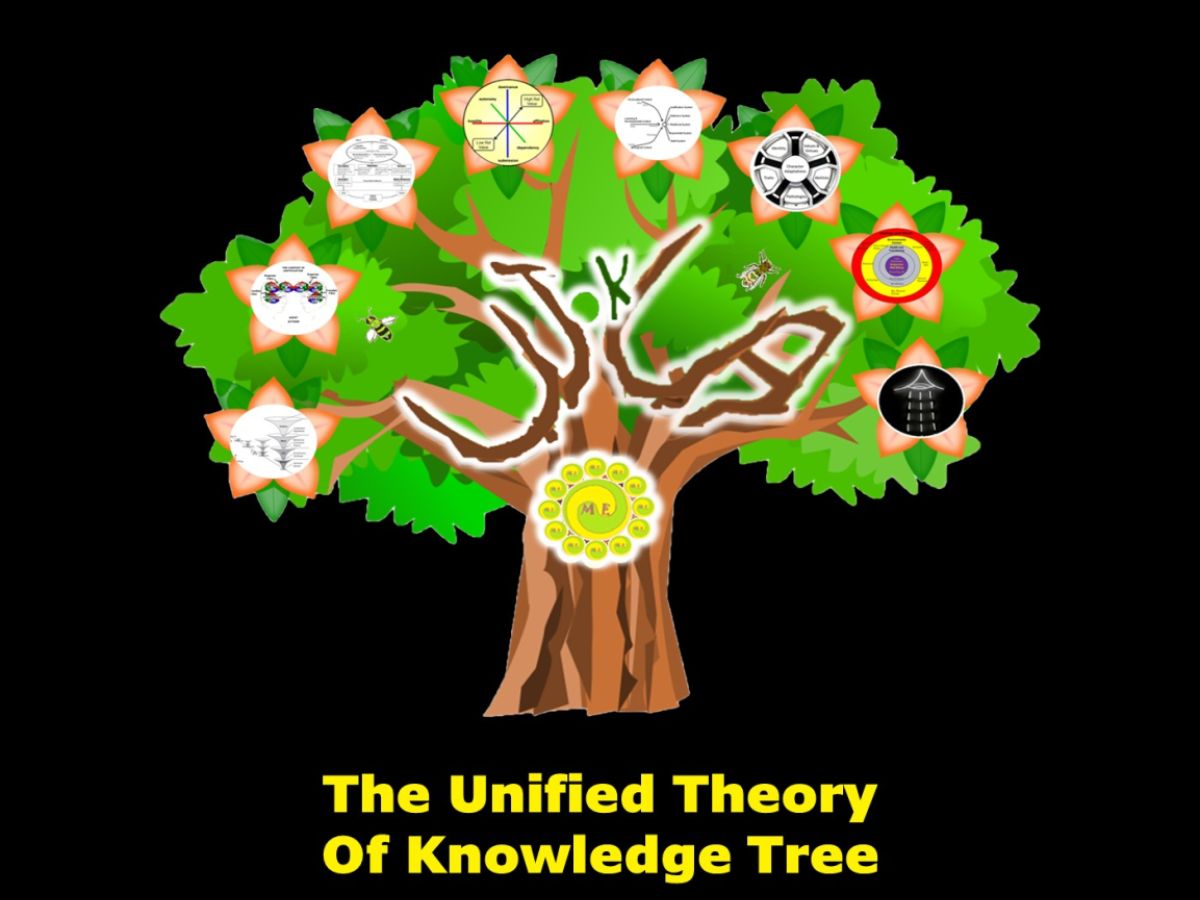 What Is the Unified Theory of Knowledge? | Psychology Today